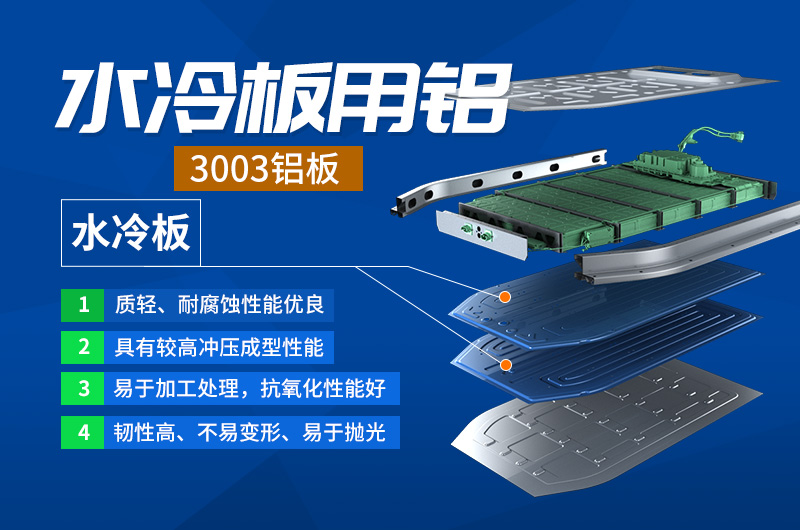 明泰鋁業(yè)生產(chǎn)汽車水冷板用鋁合金復合材料